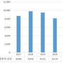 2021년 페루의 공공투자 프로젝트 분석 및 2022년도 진출 전망 이미지