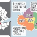 경기도, 3천명 수용규모 &#39;따복 기숙사&#39; 건립지 3곳 물망 이미지