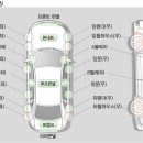 자동차 부위별 명칭 이미지