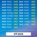 상위권영어루원학원