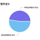 김해제일고등학교 이미지