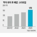 깡프로 스타트업 뉴스 2025년 5월 30일(금) / &#34;투자해도 사주는 데가 없다&#34; 스타트업 M&amp;A 반토막