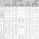 [경북대] 2025학년도 학생부교과전형 선발 방법 이미지