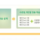 청담플러스학원
