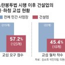 충청남도개발공사노동조합 | 동아일보 / “월례비-추가금 안주면 공사 태업 우려”… 하청업체, 울며겨자먹기[김소희]