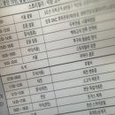 통일다방 이미지