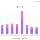 827015 브런치