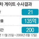 ‘640만 달러 진실’ 역사 속에 묻히다 이미지