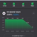 아동 경제 도서 읽기 스터디 2주차 - 존리의 금융 모험생 클럽 1 후기 및 가계부 경제지표