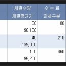 현대차 간단분석. 이미지