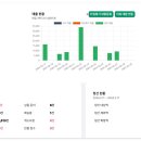 아직도 쿠팡, 스마트 스토어만? 올웨이즈 입점 1년 성과 및 후기