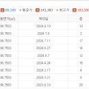 위례신안인스빌공인중개사사무소 이미지