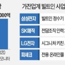 빌트인가전