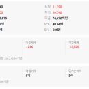 테마주 | 테마주 매매 후기 | 키워드 매매 처음 해봤어요