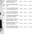 바이미커머스 브런치