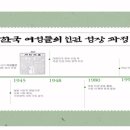 ★＜동아시아사 인포그래픽＞ 수행평가 관련 발표 자료(이동 1반, 3101 강예빈) 이미지