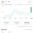 성광환경 이미지