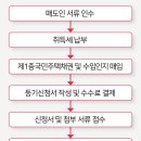 아는만큼 보이는 부동산 이미지