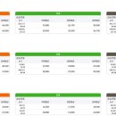 대우사랑1공인중개사사무소 이미지