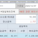 종근당 바이오 이미지