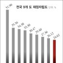 새만금 파행 전북, 내년 ‘특별자치도’ 승격 준비 됐나 이미지