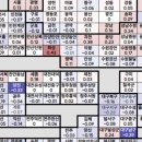 월계센트럴아이파크공인중개사사무소 이미지