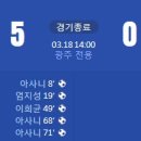 [2023 K리그1 4R] 광주FC vs 인천 유나이티드 골장면.gif 이미지