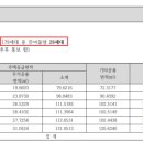 오금로40길 이미지