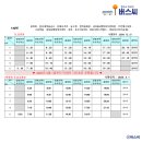 신진운수(자) 이미지