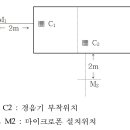 운행차 소음측정방법입니다. 이미지