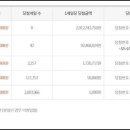 행운슈퍼휴게실