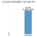 (주)와이오엠 이미지