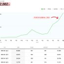 퓨처메이커 | 음악 부문 피드메이커 2기 결산 후기