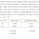 재무관리 리스 간단 할인율 질문 이미지