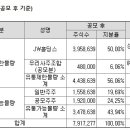 (주)에스지케이 이미지