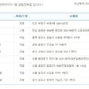 신흥로또 이미지