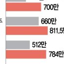 서경아파트 이미지