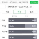 매일 포스팅하면 애드포스트 수입은? (feat.자유의지 블로그수익 후기)