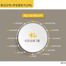 까뮤이스테이트 오피스텔 옆도로 | 평택 까뮤 이스테이트 험프리스 미군렌탈하우스 자세히 알아보세요