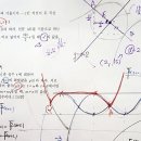 2024년 고3 3월 수학 모의고사 공통 11, 12, 13, 14, 15, 21, 22교육청(서울시) 해설영상 이미지