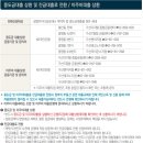 더샵아르테오늘공인중개사사무소 | 광자이더샵포레나 입주순서