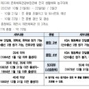 제23회 문체부장관배 전국 생활체육 농구대회(10.21 - 22 충북 제천) 이미지