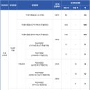 대구교육대학교 이미지