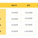 마커스 그래비티 이미지