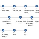 명지태권도스쿨 이미지