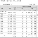 (주)엔에스엔지니어링 네이버블로그