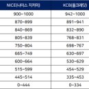 에이피엘파이낸셜대부 대출 소개 및 이용후기