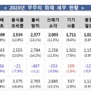 도봉-도봉-서울도봉-2555 머니투데이