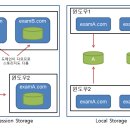컴퓨터실무 B반야간 | [한컴AI 아카데미 | 2026.04.13 | Day 14] localStorage vs sessionStorage vs cookie, 연락처 CRUD...
