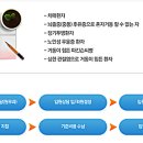 경기도 노인전문 남양주병원 이미지